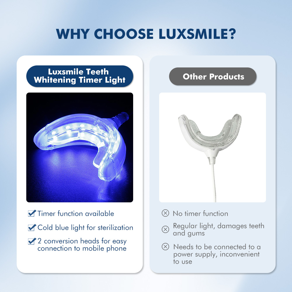 Luxsmile Smart LED blanchiment - Teeth Whitening Pens avis et prix